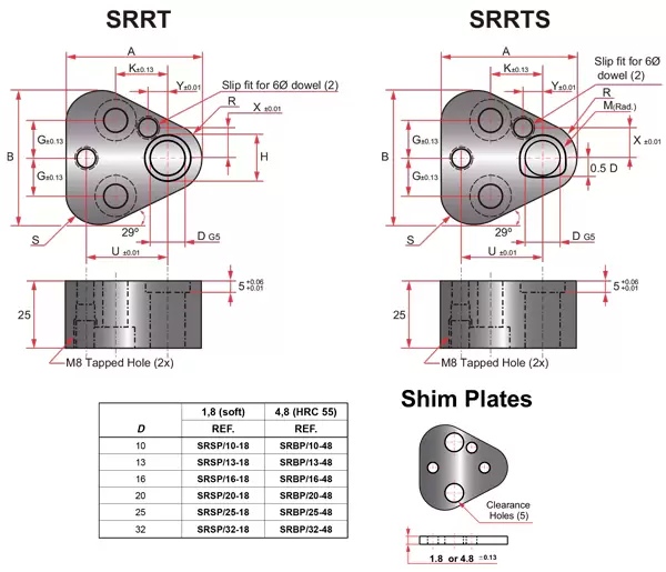 SRRT-SRRTS